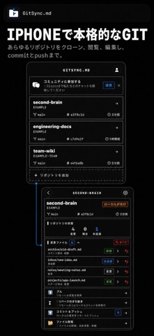 GitSync.md のスクリーンショット