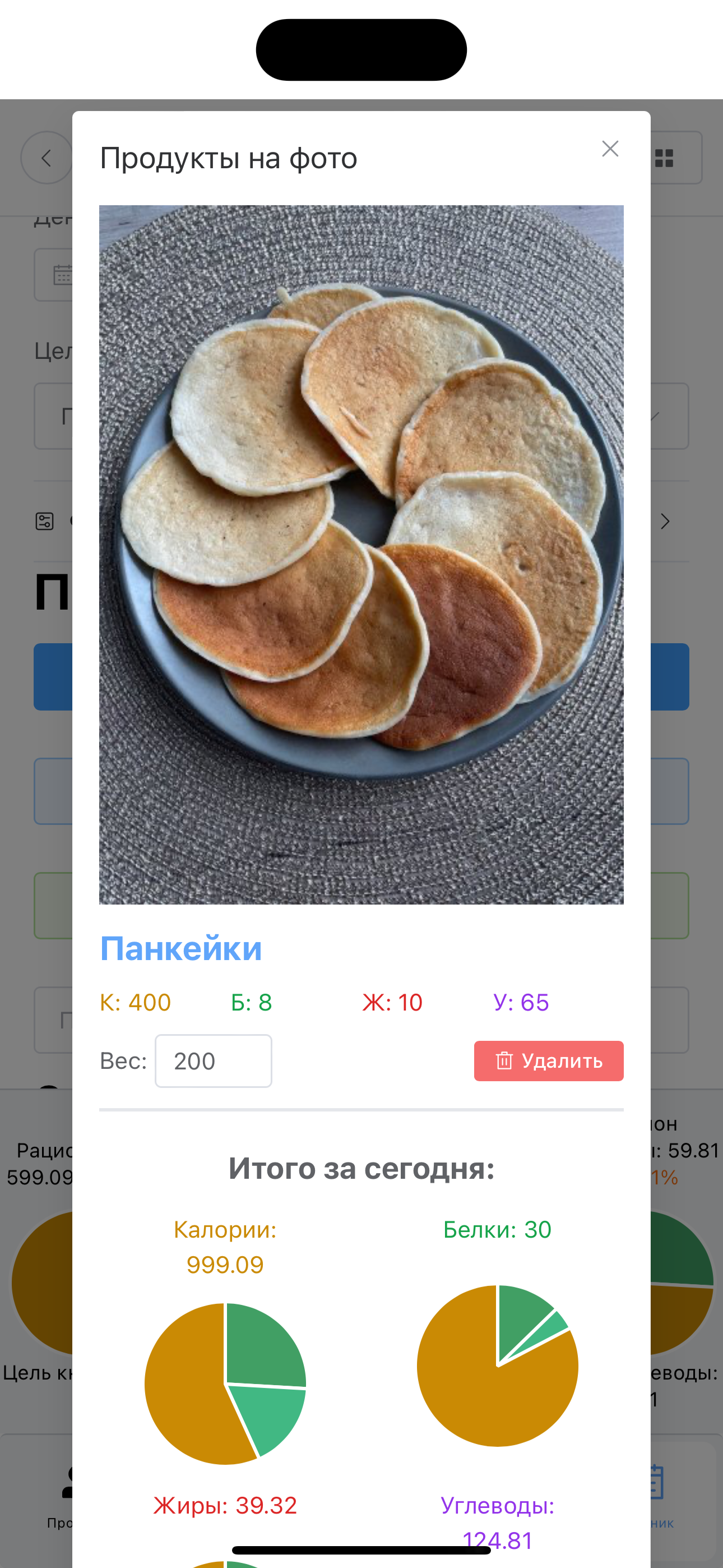 Калории по фото kbju.ru