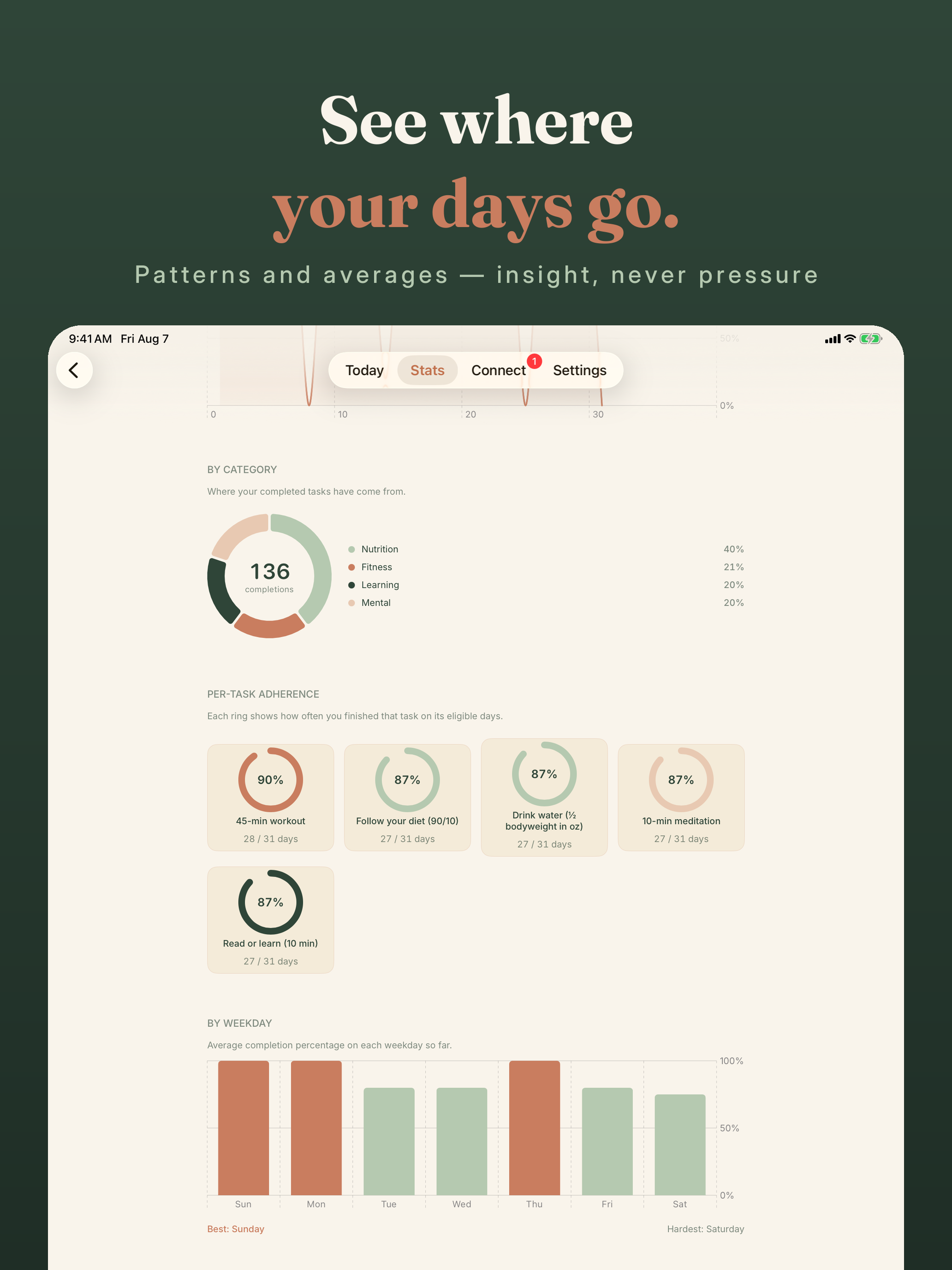 Daybreak - Sunrise Habits screenshot 12