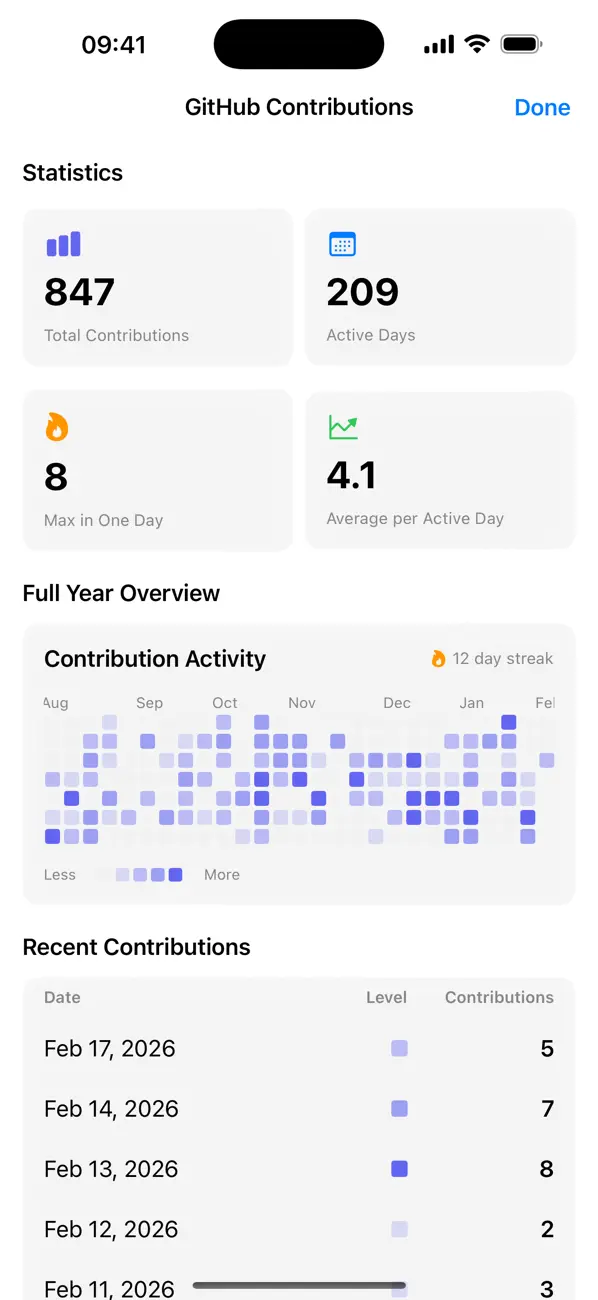 #4. GitFocus (iOS) Door: Phillip Lindley