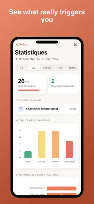 Atchoum: Pollen & Allergy screenshot 4