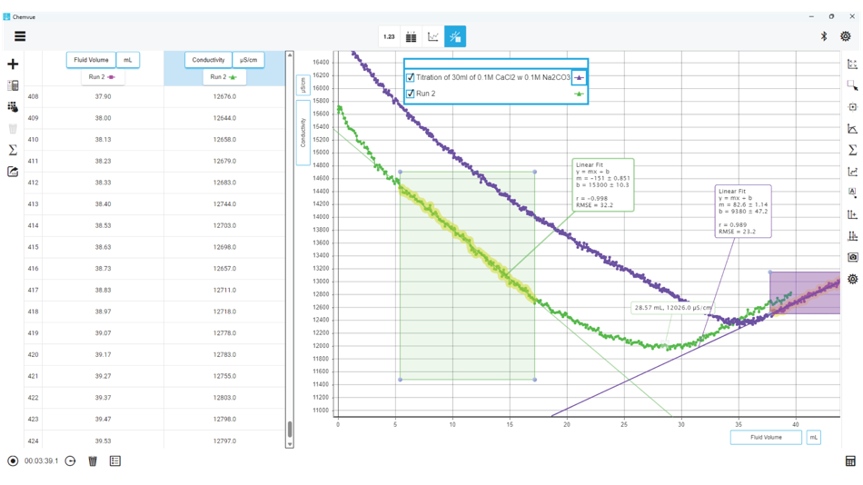 #3. PASCO Chemvue (macOS) Podle: PASCO scientific