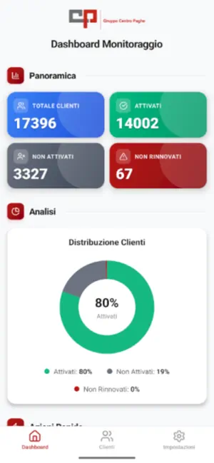 CP Monitoring screenshot 1