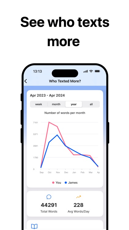 WA Wrapped, Chat Trends: Spilk