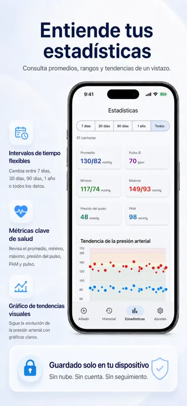 Mi presión arterial: Tensión screenshot 3 of 3