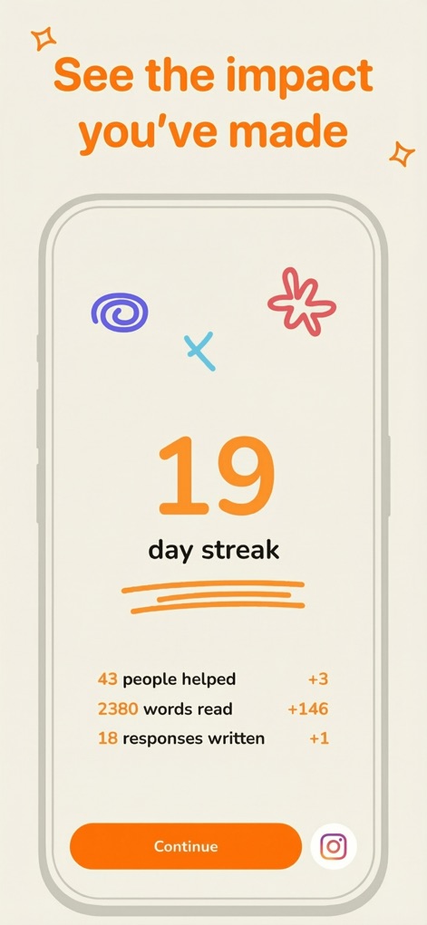 Sincerely - Off My Chest - The app visually showcases a '19 day streak' and quantifiable metrics like 'people helped' and 'responses written', highlighting user contributions.