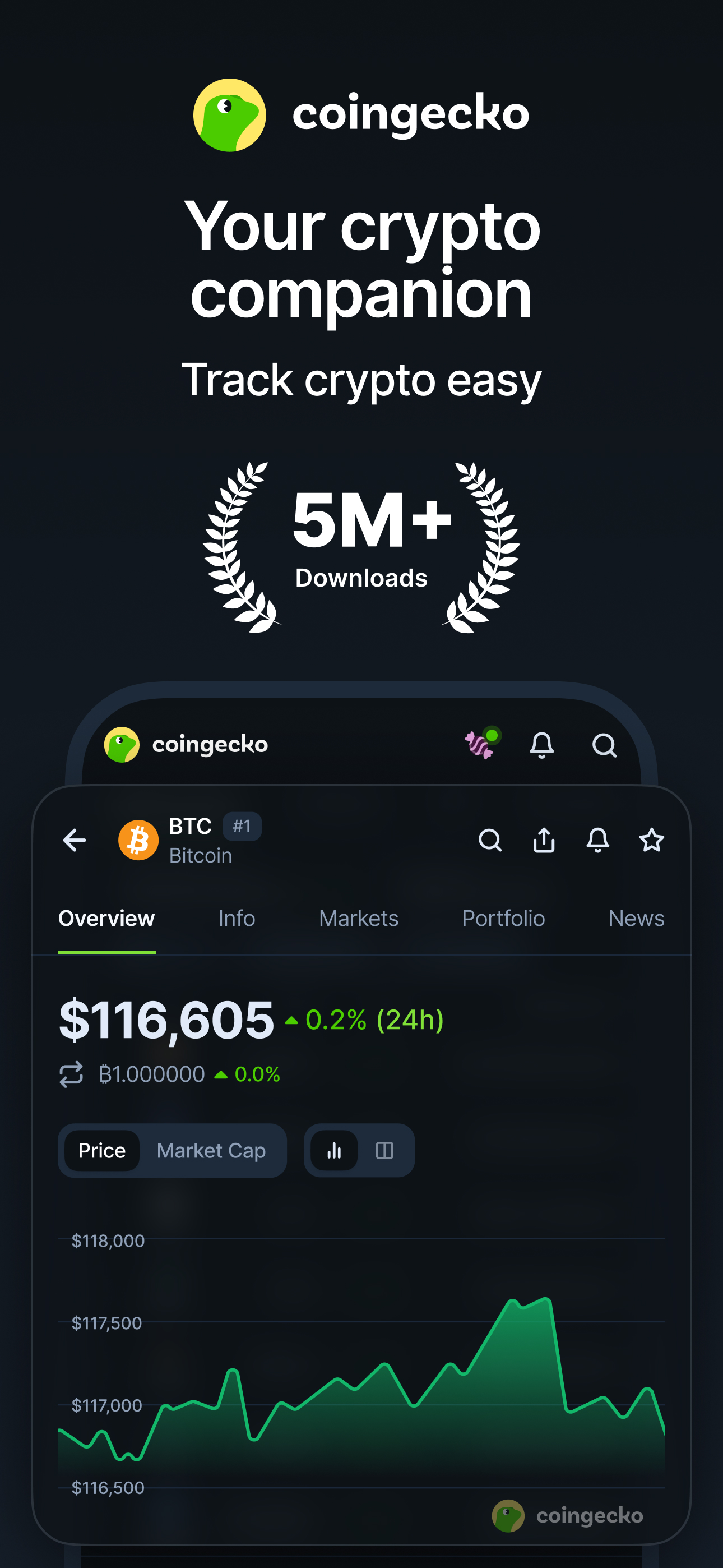 CoinGecko: Crypto Tracker