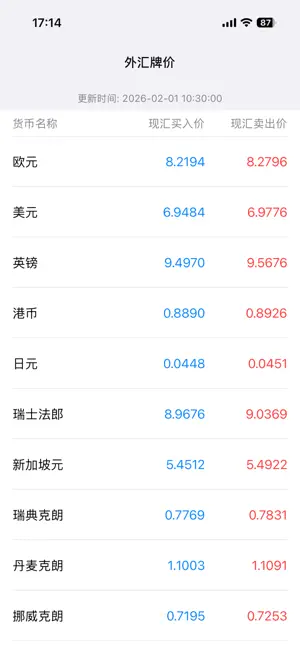 外汇价格 screenshot 1