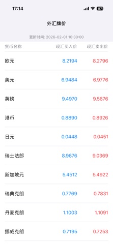 外汇价格 screenshot