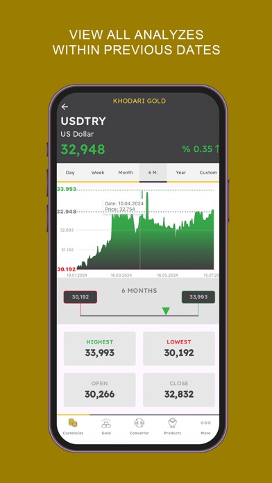 KHODARI GOLD - Gold & Currency Screenshot