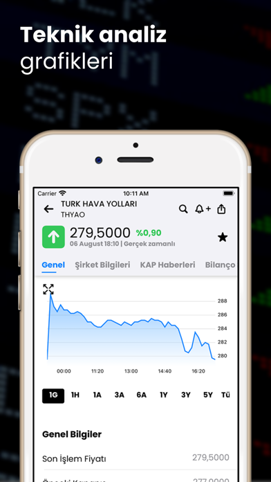 Mynet Finans Borsa Döviz Altın Screenshot