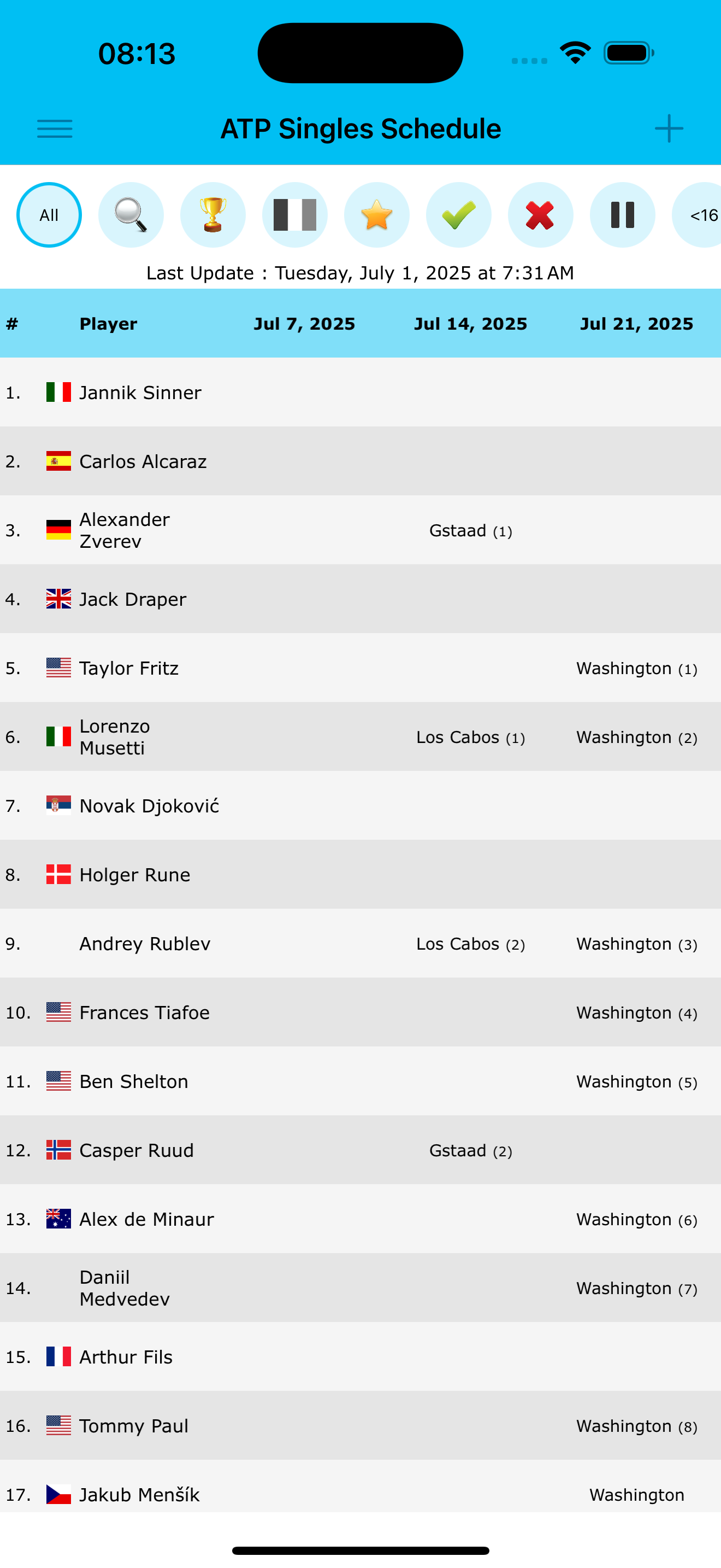 Live Tennis Rankings / LTR