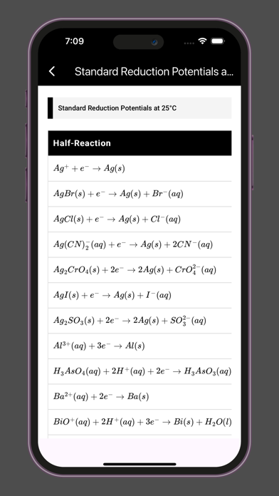 Chemistry and Periodic Table Screenshot