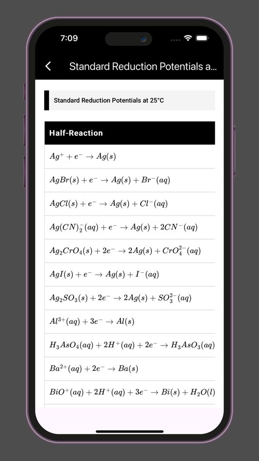 #6. Chemistry and Periodic Table (iOS) 게시자: Muhammad Faizan Ali Khan