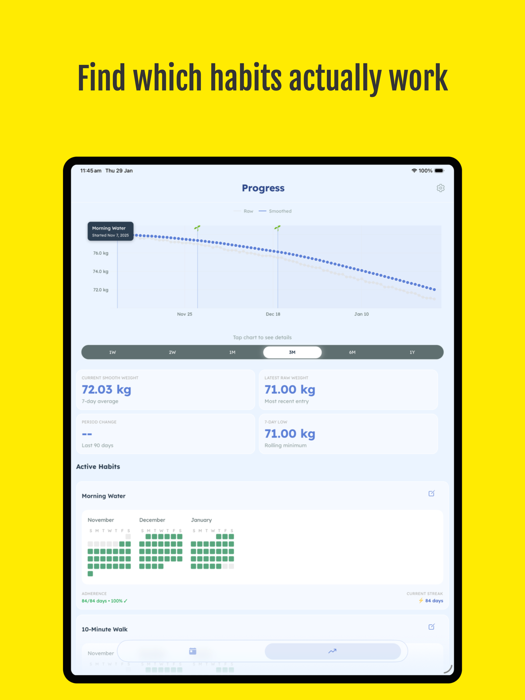 Habit Lab: Tracker & Journal