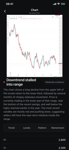 DB Chart: Market Lens Screenshot 5 of 5