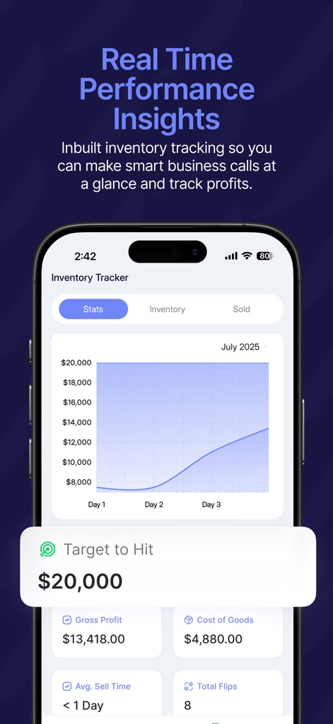 Swoopa - The inventory tracker offers clear "profit growth line graphs" and essential "Gross Profit" and "Total Flips" metrics for comprehensive business oversight.
