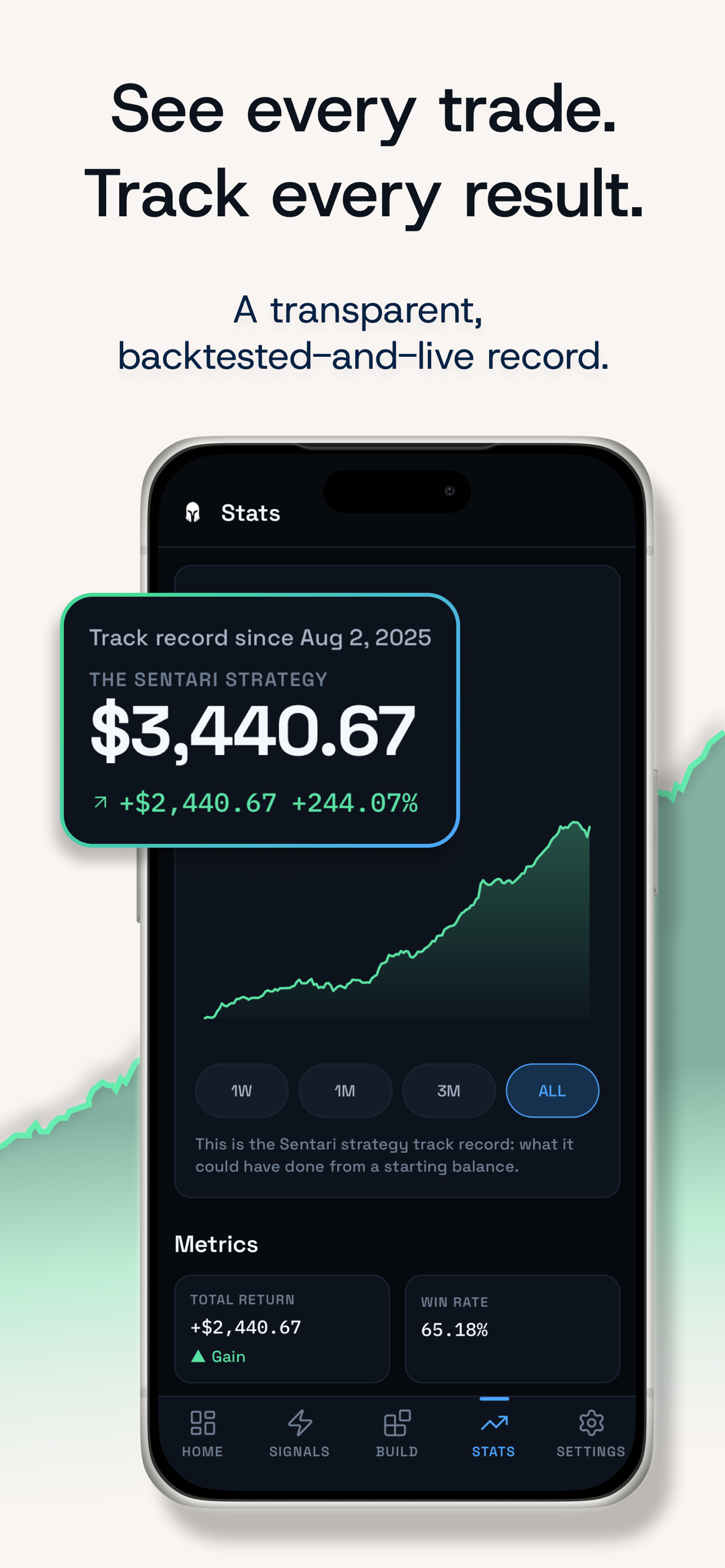 Sentari: AI Crypto Trading screenshot 3
