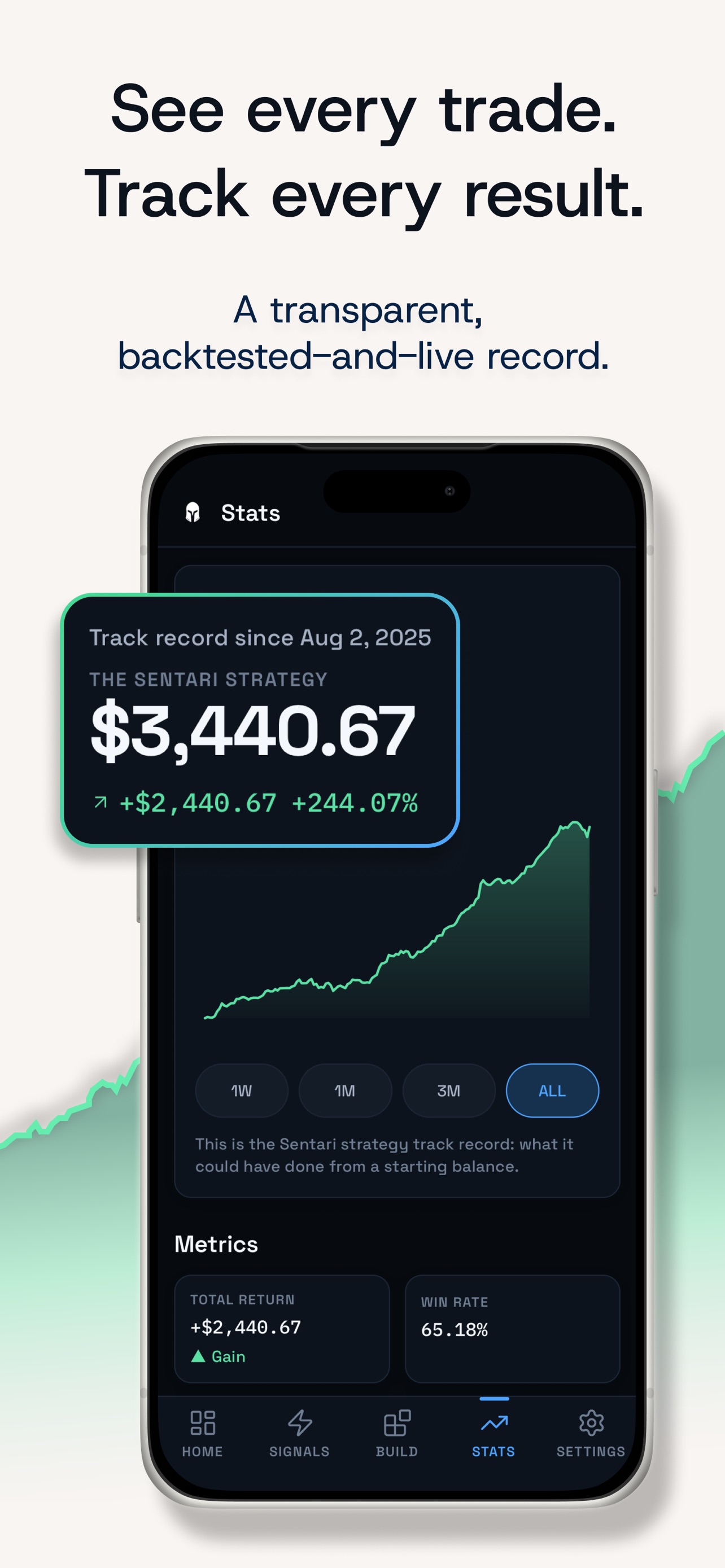 Screenshot 3 of Sentari: Crypto Trade Signals