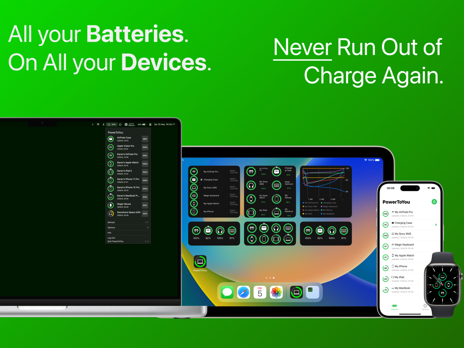 #1. Battery Widget: PowerToYou (macOS) 由: Karandeep Singh