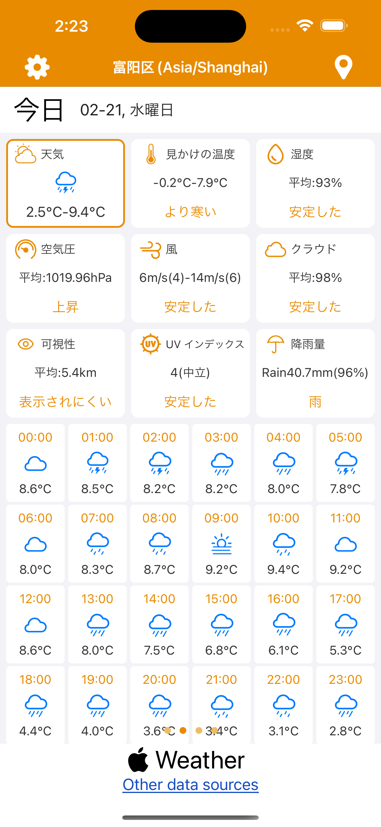 天気と昨日