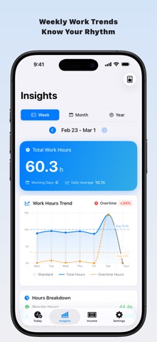 WorkValue Screenshot 2 of 6