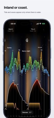 Anemogram - Wind & Weather Screenshot 6 of 9