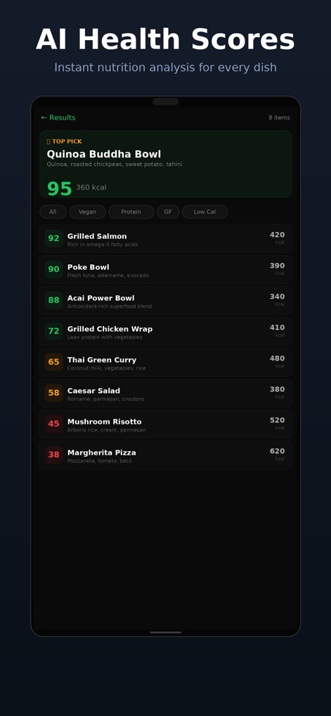 Scan&Eat - Food & Drink App | MWM