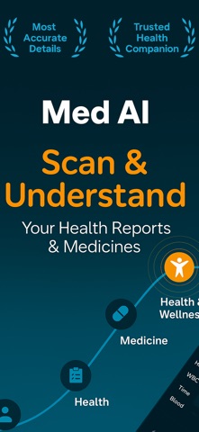 Medical AI & Pill Identifier screenshot