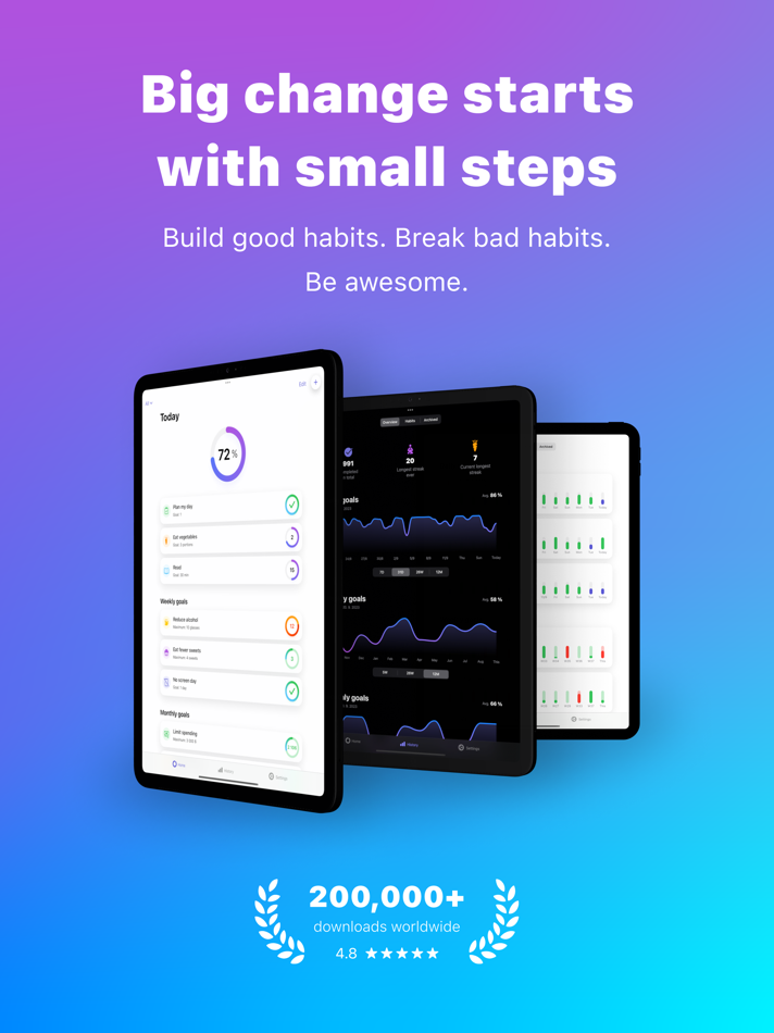 #1. Awesome Habits: Habit Tracker (iOS) Tekijänä: Michal Tuma