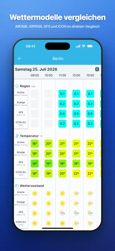 SmartMixin Wetterstation screenshot 5 of 6