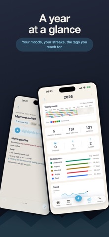 My Diario: Locked Diary iPhone screenshot
