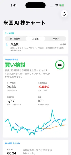 米国AI株チャート screenshot 1