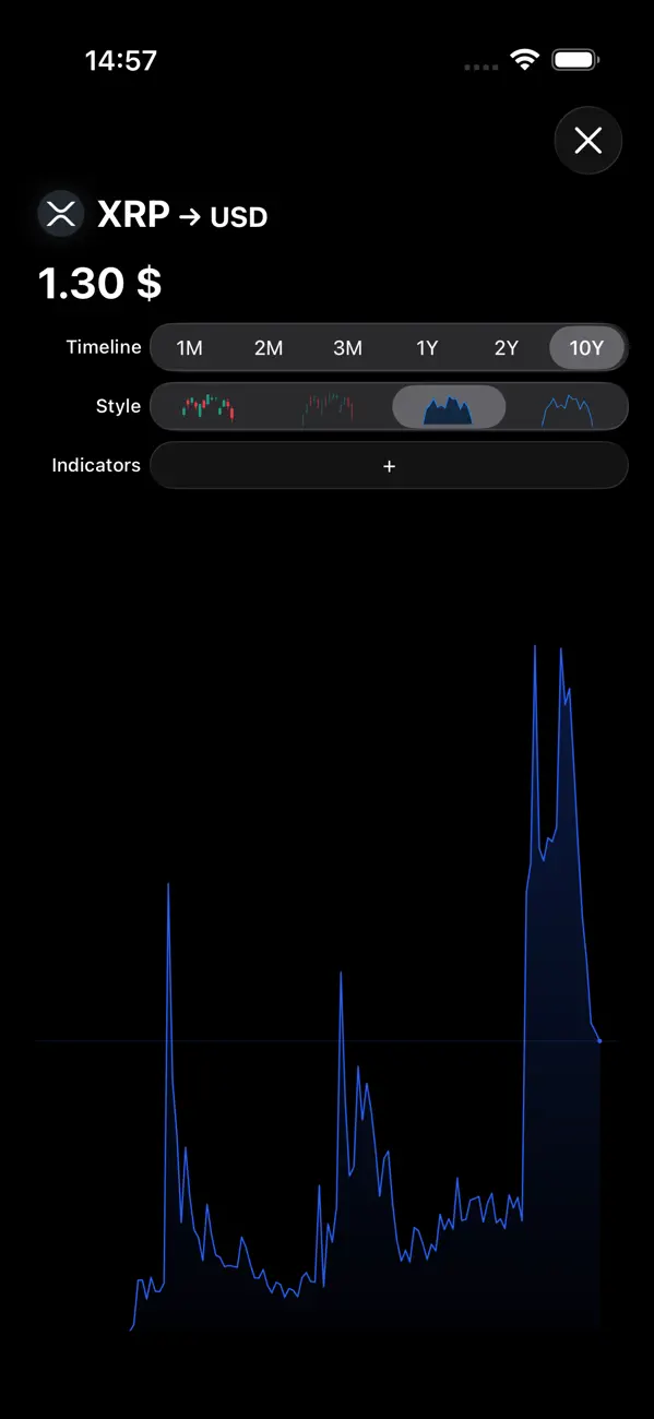 Screenshot #3 pour CryptoView