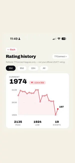 TTConnectApp screenshot 4