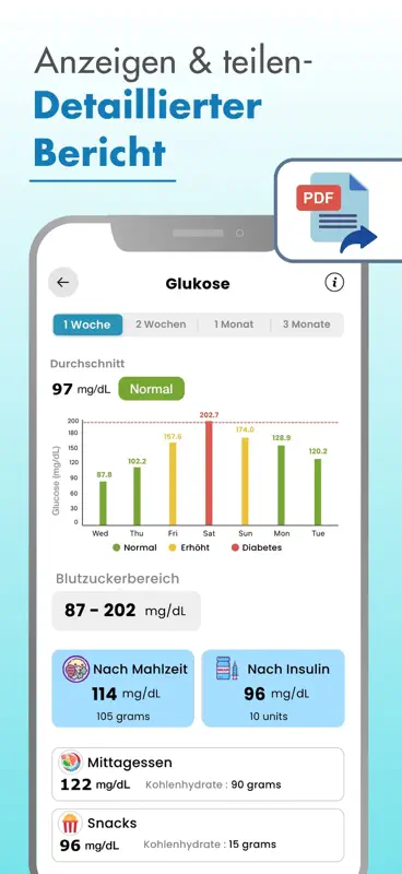 Diabetes blutzucker tagebuch screenshot 3 of 5