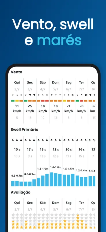 Lineup: câmeras e previsões screenshot 3 of 4