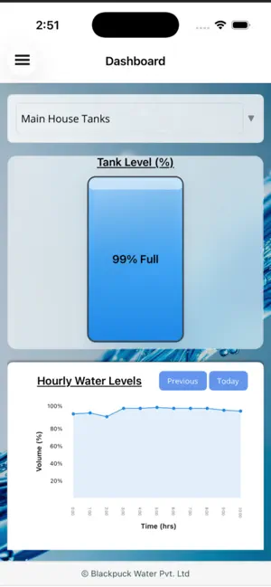 Blackpuck Water Monitor screenshot 2