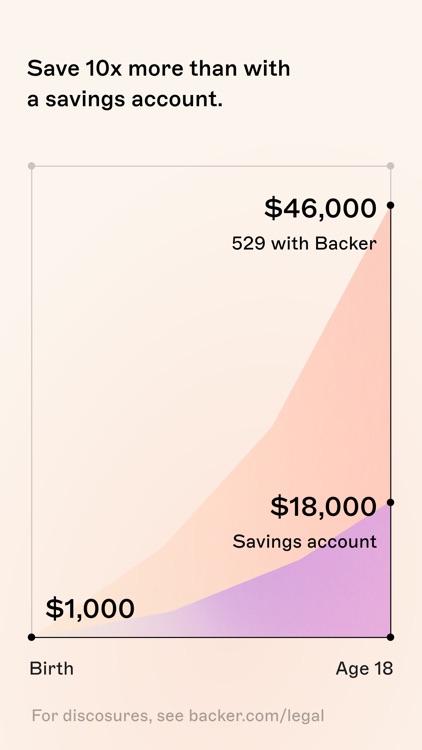 Backer: Smart 529 Savings screenshot-4