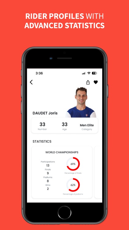 BMX World - News and results