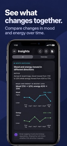 Mood Tracker by Steadyline Screenshot 2 of 8