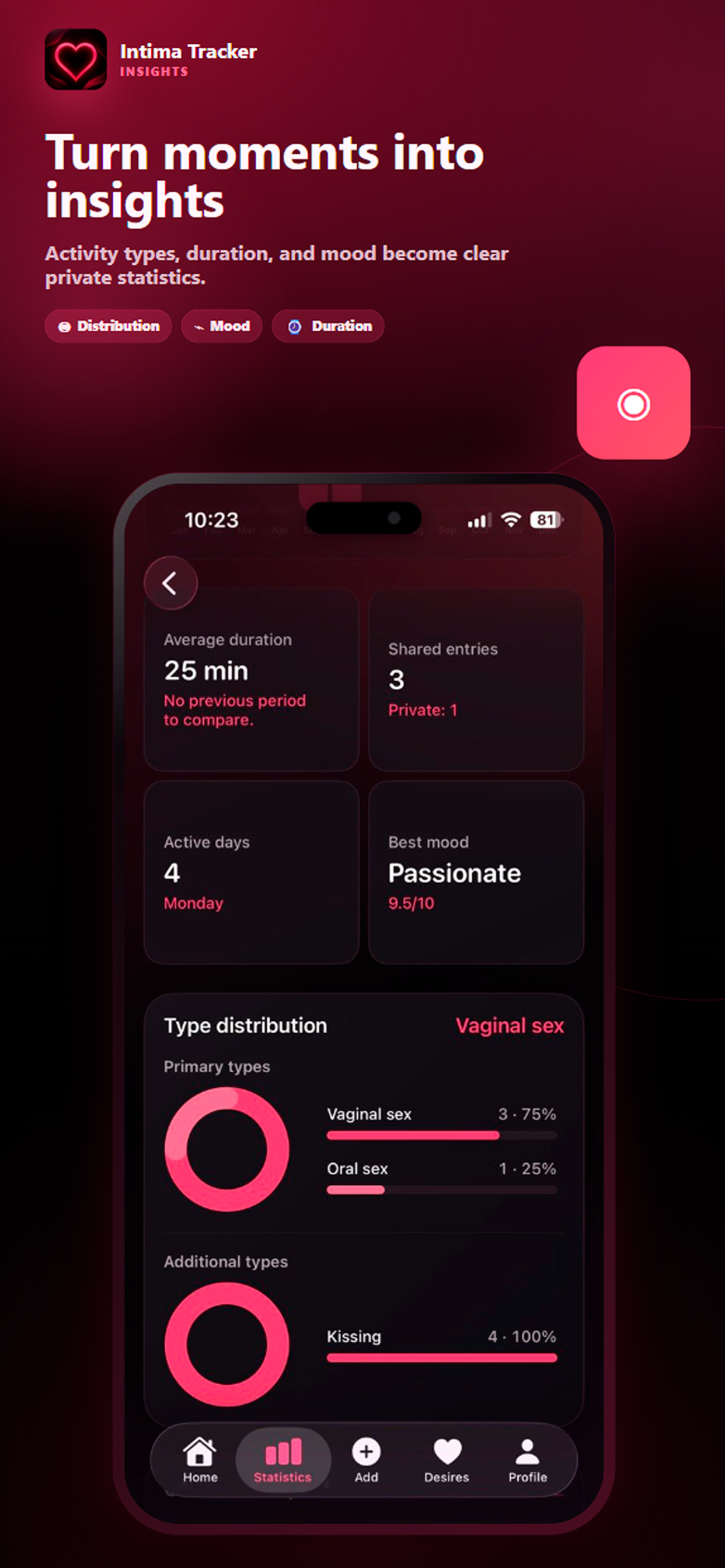 Intima Tracker