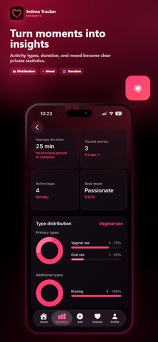 Intima Tracker Screenshot 4 of 6
