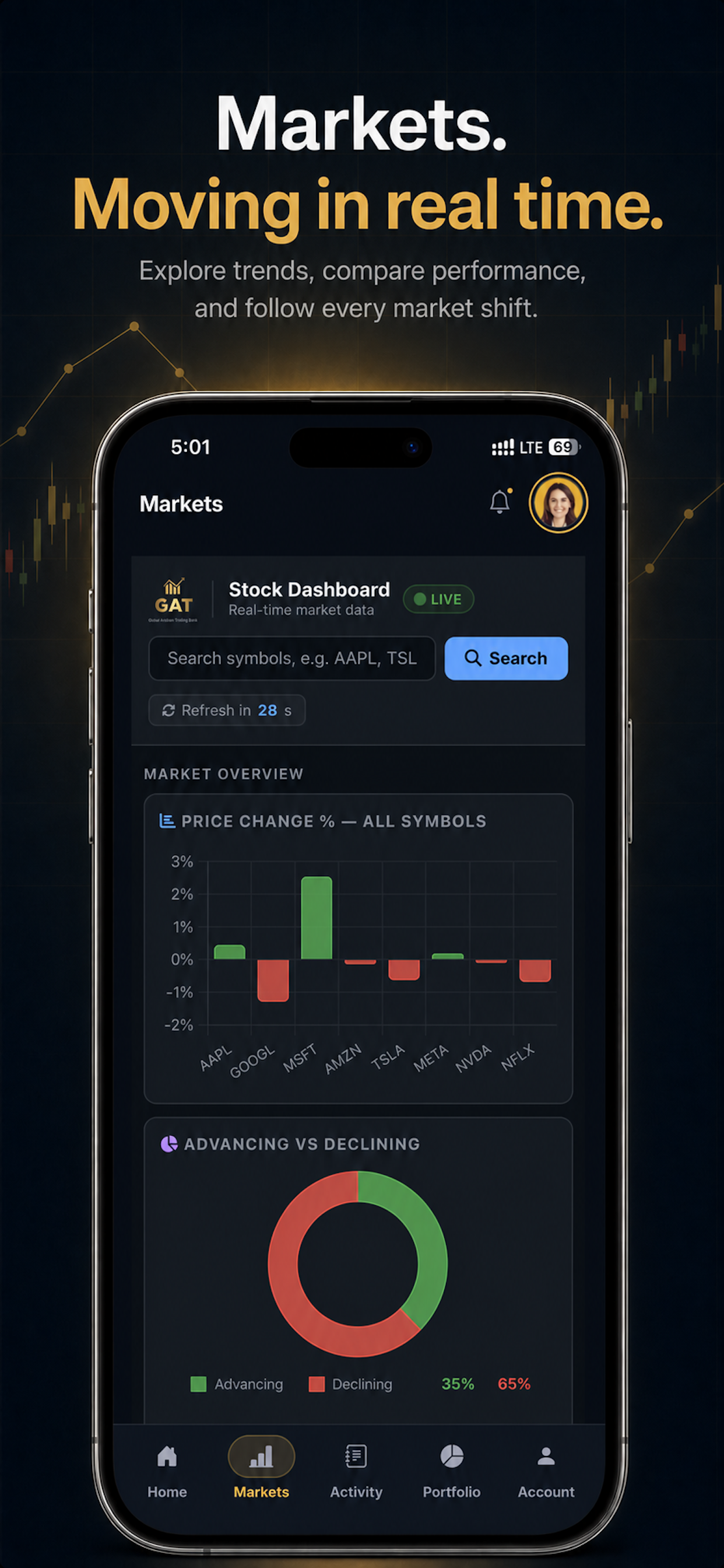 GAT - Global Arabian Trading screenshot 2