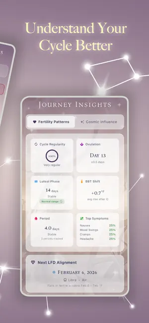 Cycle Aligned: Fertility & TTC screenshot 4