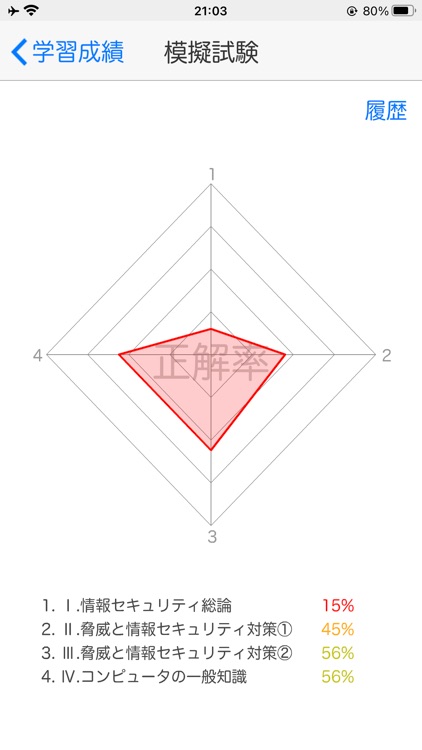 情報セキュリティ初級認定試験　１日５分合格へＧＯ！（模試付） screenshot-9