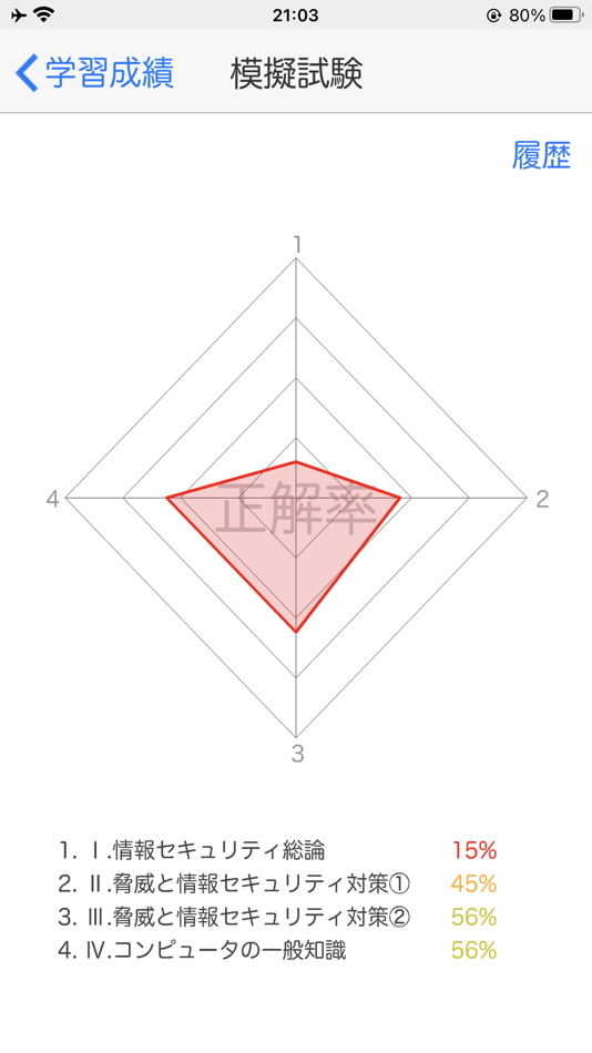 #10. 情報セキュリティ初級認定試験　１日５分合格へＧＯ！（模試付） (iOS) Által: SURGENT Inc.