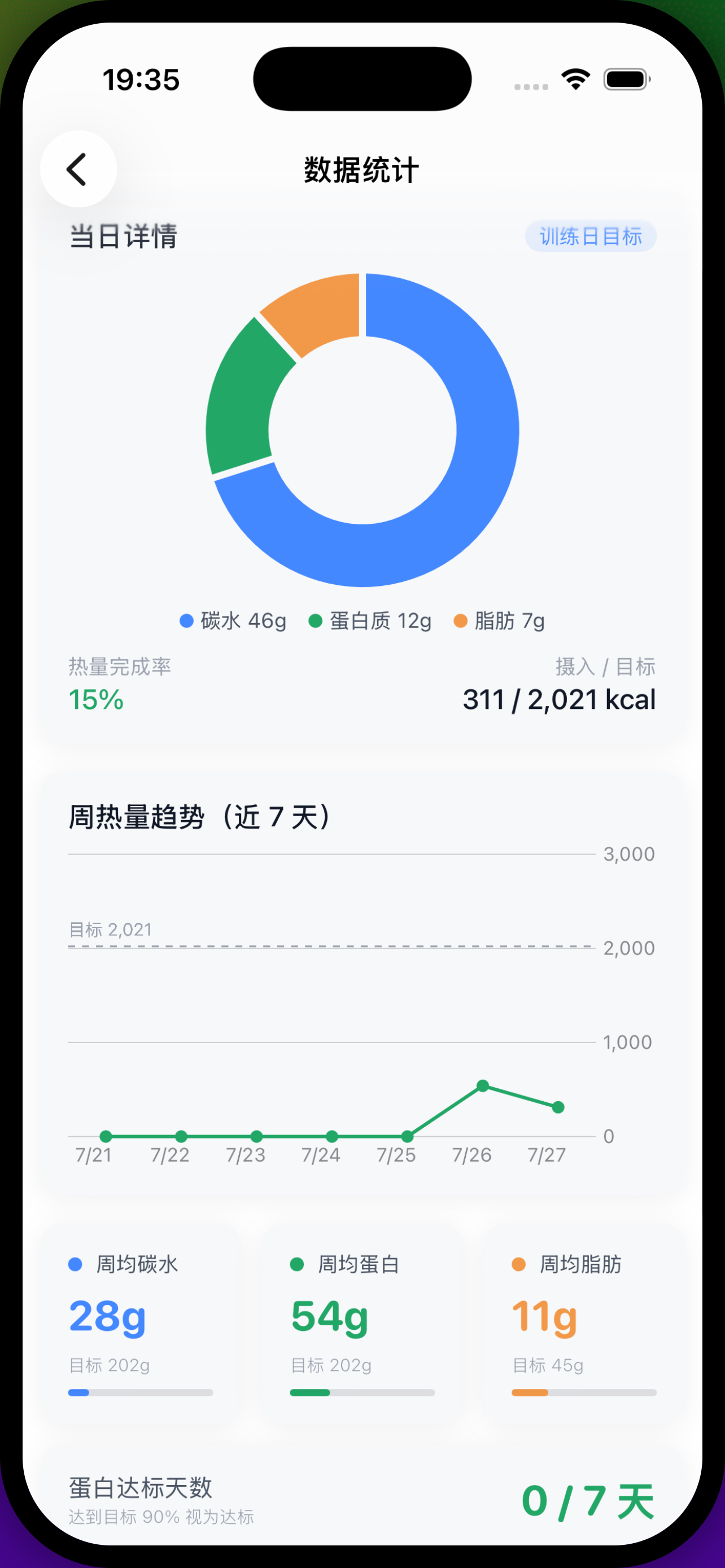 碳蛋脂记 screenshot 2