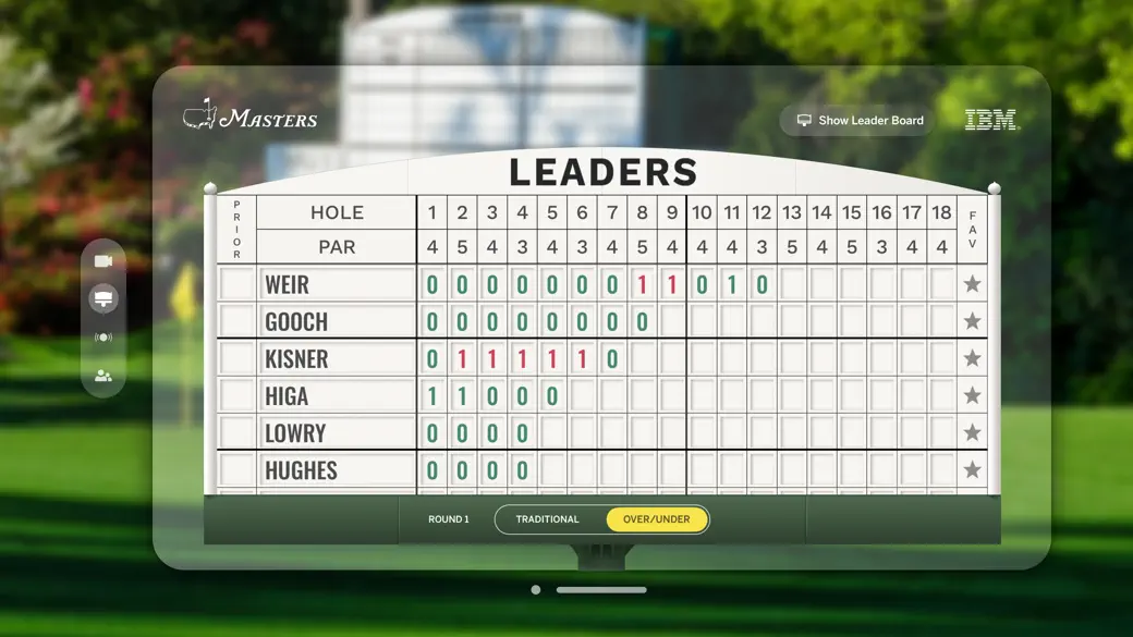 The Masters Tournament screenshot 3