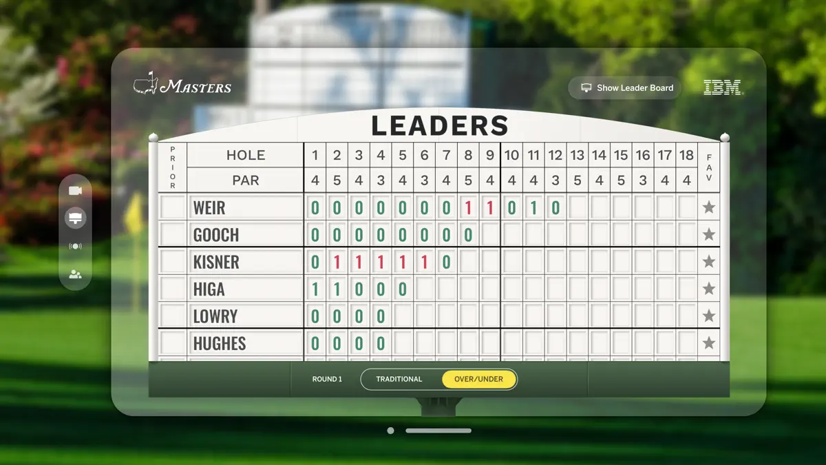 The Masters Tournament screenshot 3